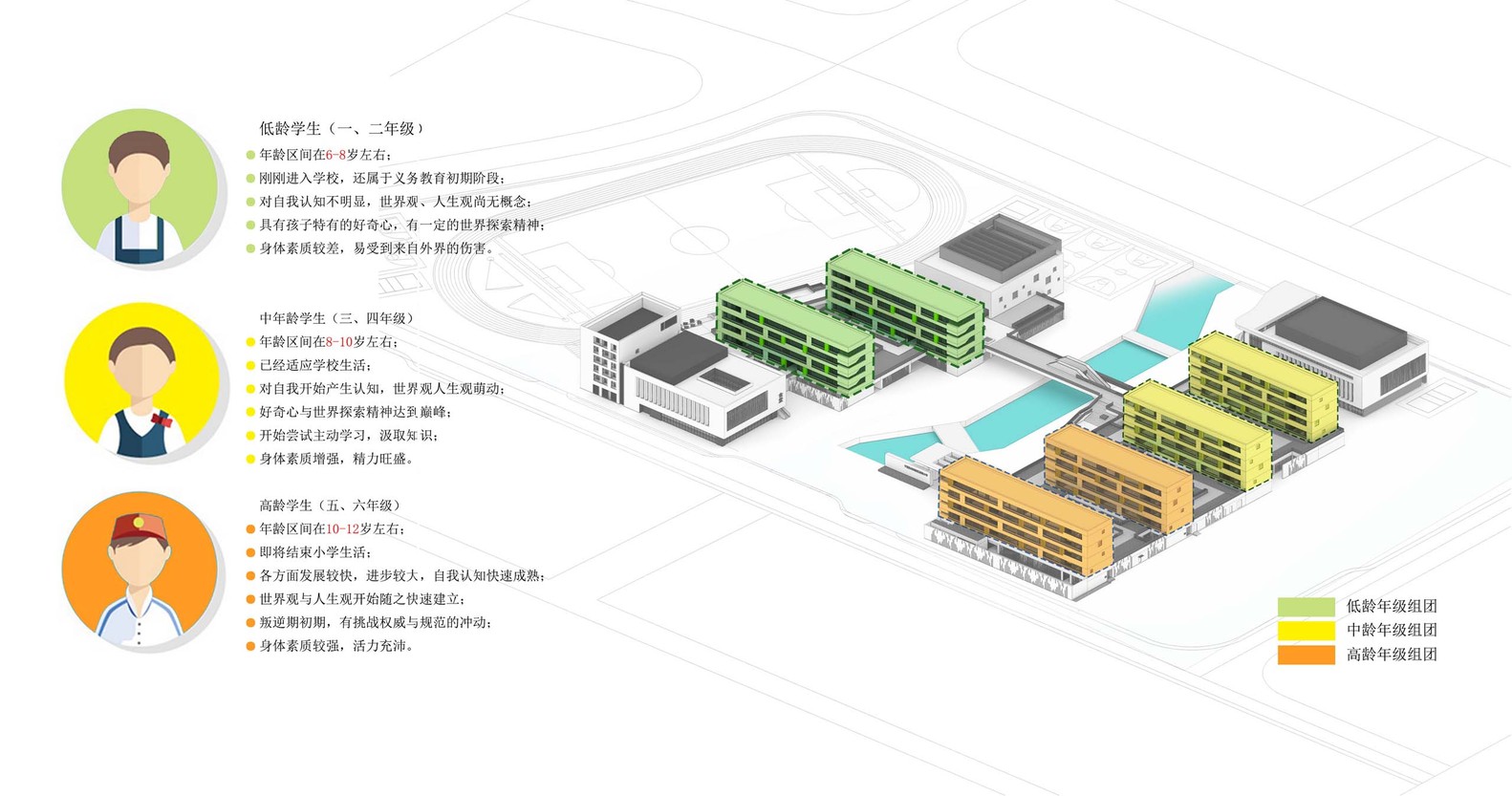 图9_年龄组团分析.jpg